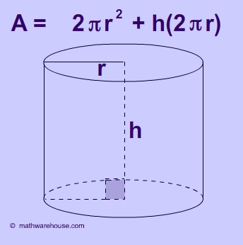 Surface area of a Cylinder